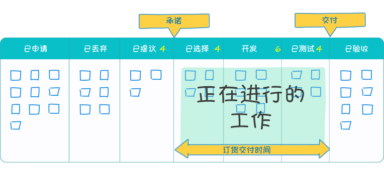 项目质量管理工具