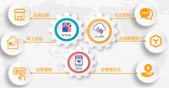 云图片