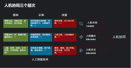 201123-世界互联网大会云从科技稿件-程苑芬-R908.png