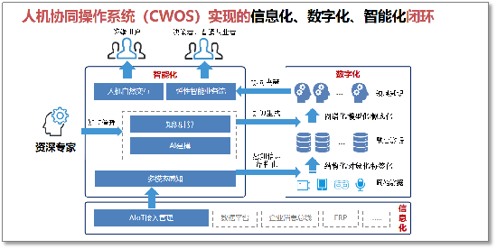 201123-世界互联网大会云从科技稿件-程苑芬-R2692.png