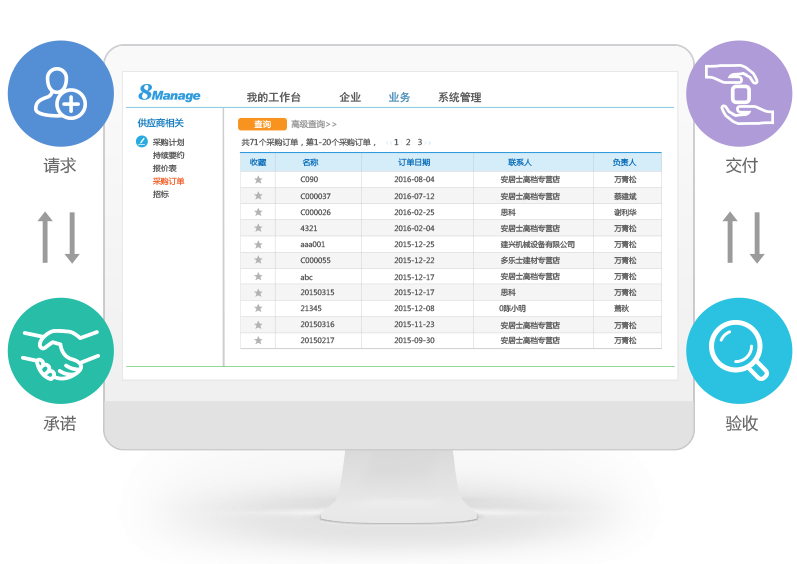 8Manage 供应商管理