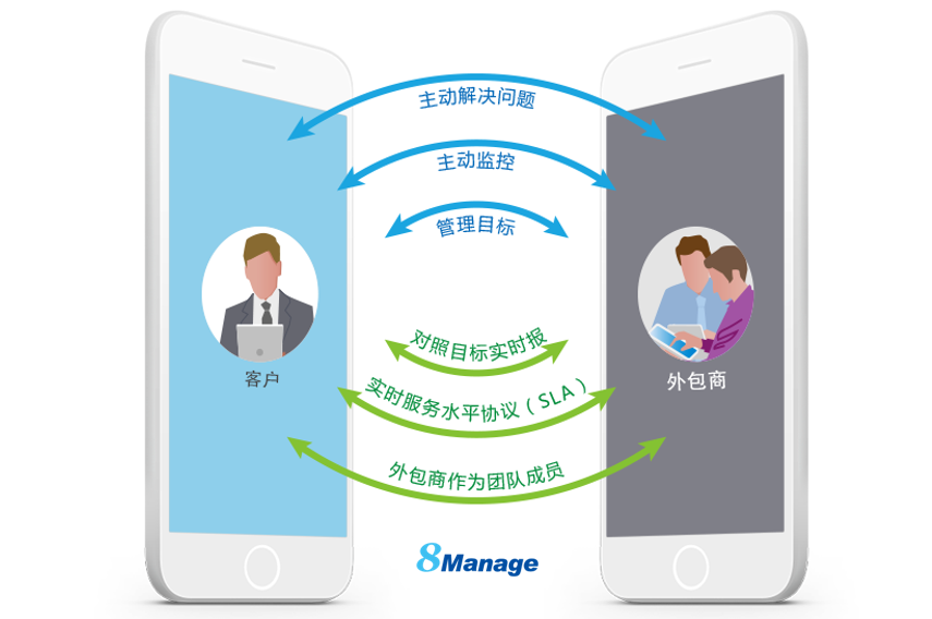 8Manage SRM系统