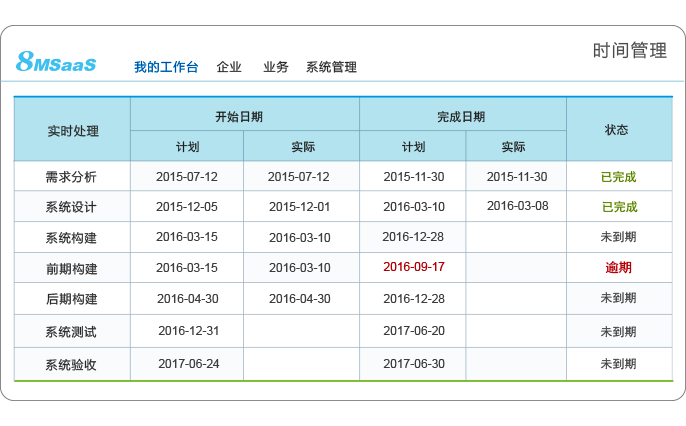 8Manage PM科研项目管理软件