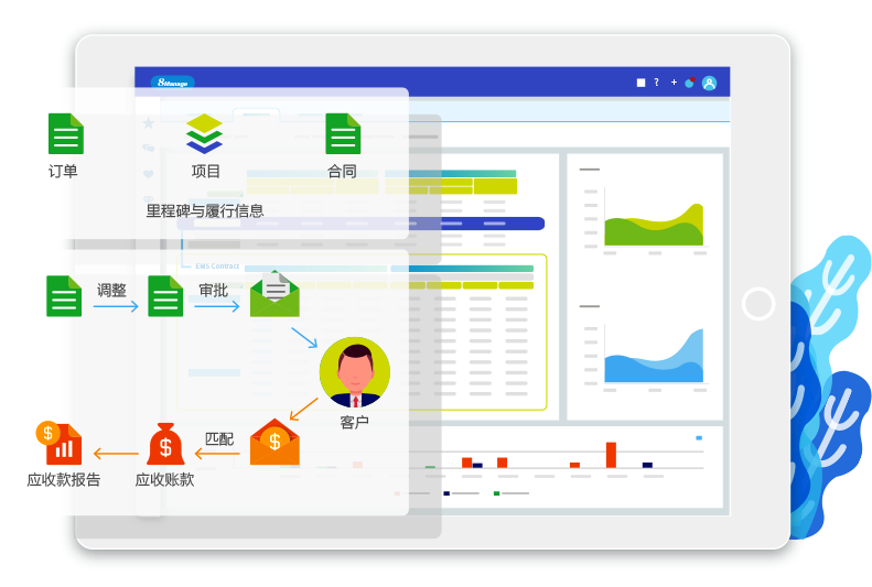 8Manage敏捷大项目管理软件