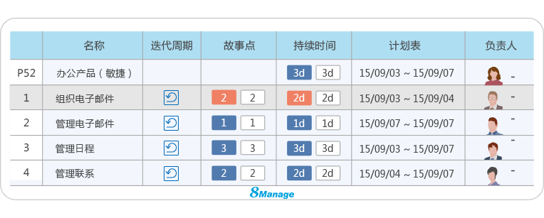 8Manage敏捷大项目管理