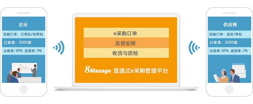 8Manage SRM电子采购系统