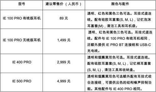 表格

描述已自动生成