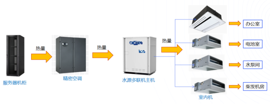 【通稿】ucloud优刻得践行“碳中和”,乌兰察布数据中心预计一年减碳7380吨0331(1)904.png