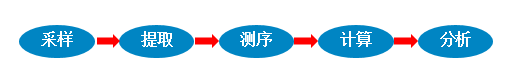 https://mmbiz.qpic.cn/sz_mmbiz_png/Efbh32FOFicfQK9LWbkfuKvtiblUiaj0EXmGCiaSEMAdwmB6f0lQGEyloKlBR9viaMh4oeiaiasOIXl1Vpb3cW6boLtYw/640