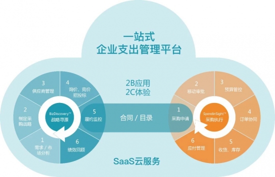 云图片