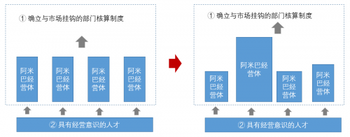 图形用户界面, 应用程序, 表格, Teams

描述已自动生成