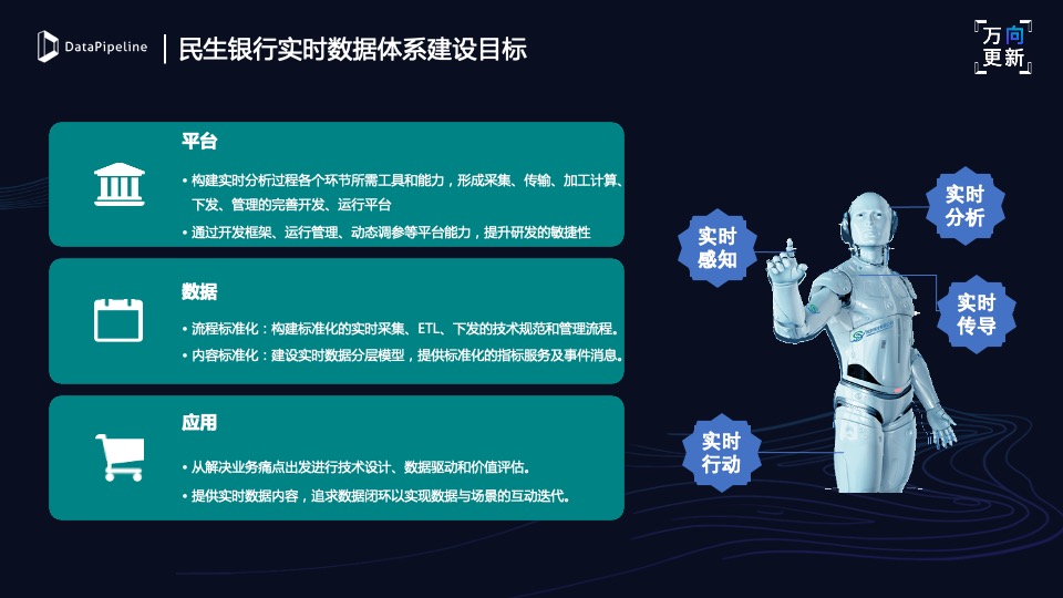 5、民生银行实时数据体系架构设计与演进-钟行.jpg 5、民生银行实时数据体系架构设计与演进-钟行.jpg
