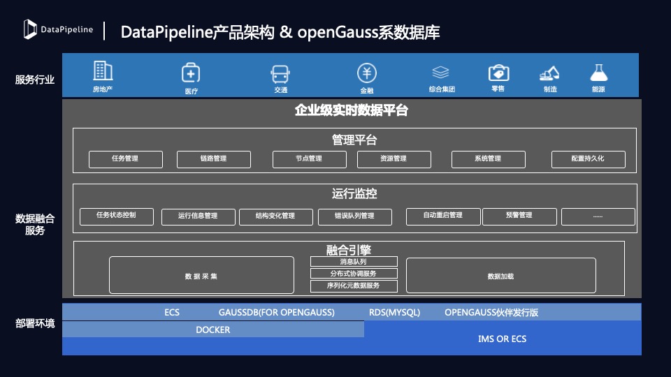7、openGauss:产业合力共建企业级开源数据库v1.0.jpg 7、openGauss:产业合力共建企业级开源数据库v1.0.jpg