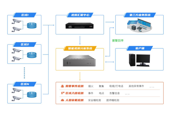 云图片