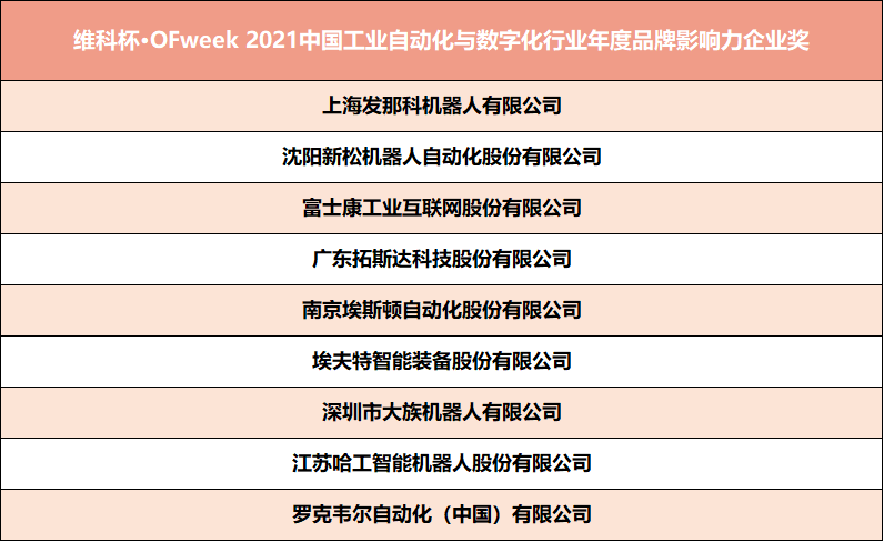 维科杯·OFweek2021中国工业自动化及数字化行业年度评选获奖名单揭晓