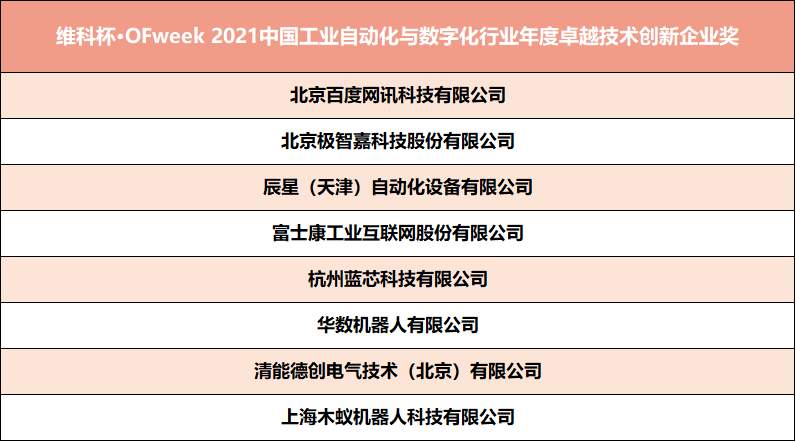 维科杯·OFweek2021中国工业自动化及数字化行业年度评选获奖名单揭晓