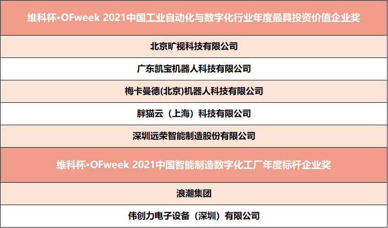 维科杯·OFweek2021中国工业自动化及数字化行业年度评选获奖名单揭晓