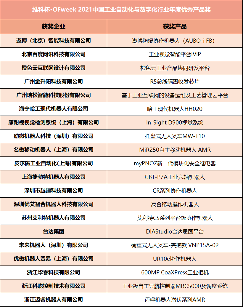 维科杯·OFweek2021中国工业自动化及数字化行业年度评选获奖名单揭晓
