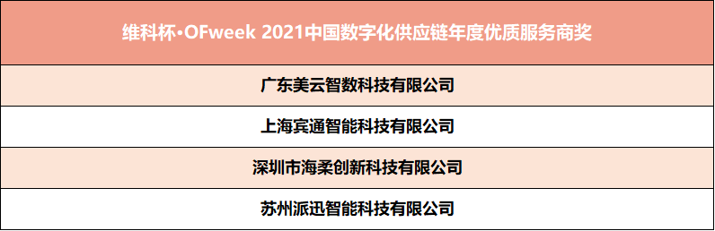 维科杯·OFweek2021中国工业自动化及数字化行业年度评选获奖名单揭晓