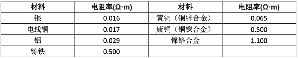 表格描述已自动生成