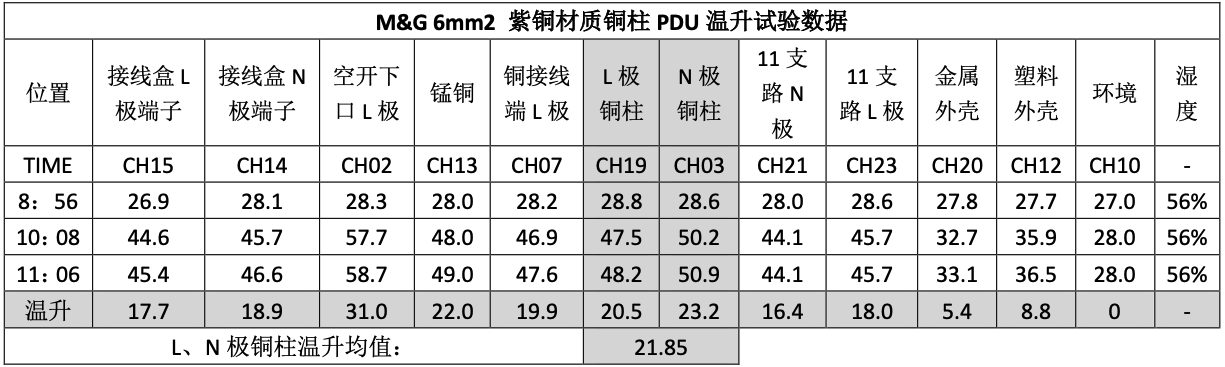 表格描述已自动生成