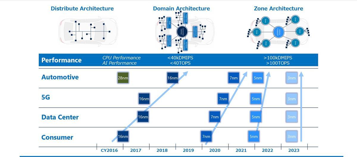 http://www.ciotimes.com/uploadfile/2021/1228/20211228031825196.jpg