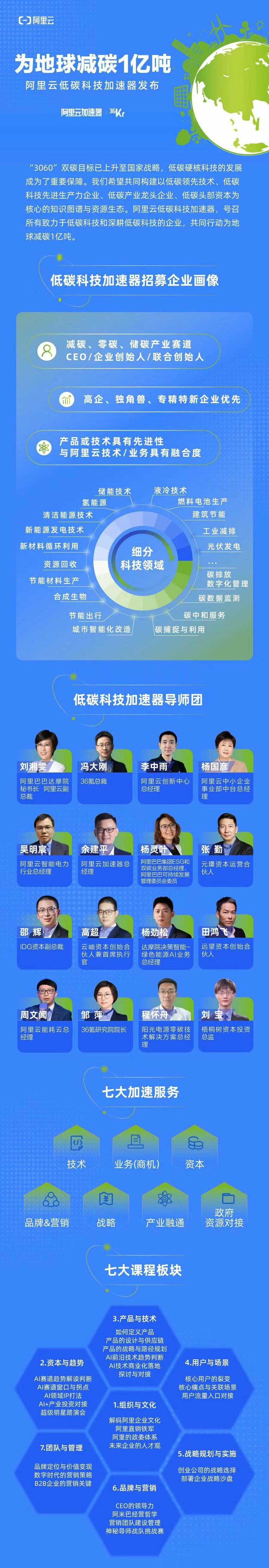 为地球减碳1亿吨 阿里云低碳科技加速器发布