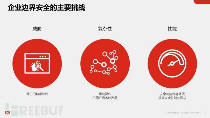 FortiGate NGFW打造安全、高效、智能的边界安全枢纽