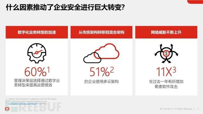 FortiGate NGFW打造安全、高效、智能的边界安全枢纽