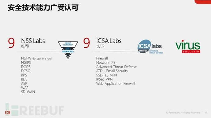 FortiGate NGFW打造安全、高效、智能的边界安全枢纽