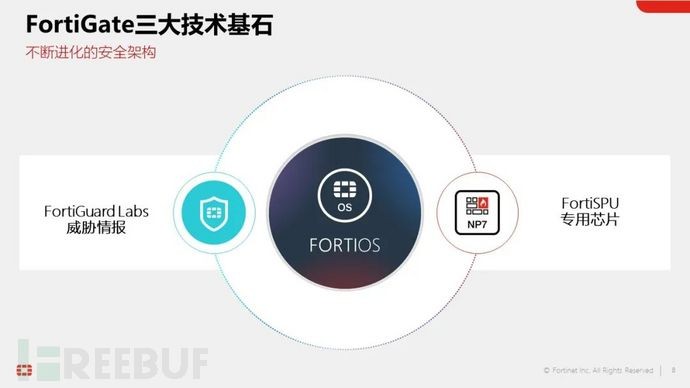 FortiGate NGFW打造安全、高效、智能的边界安全枢纽