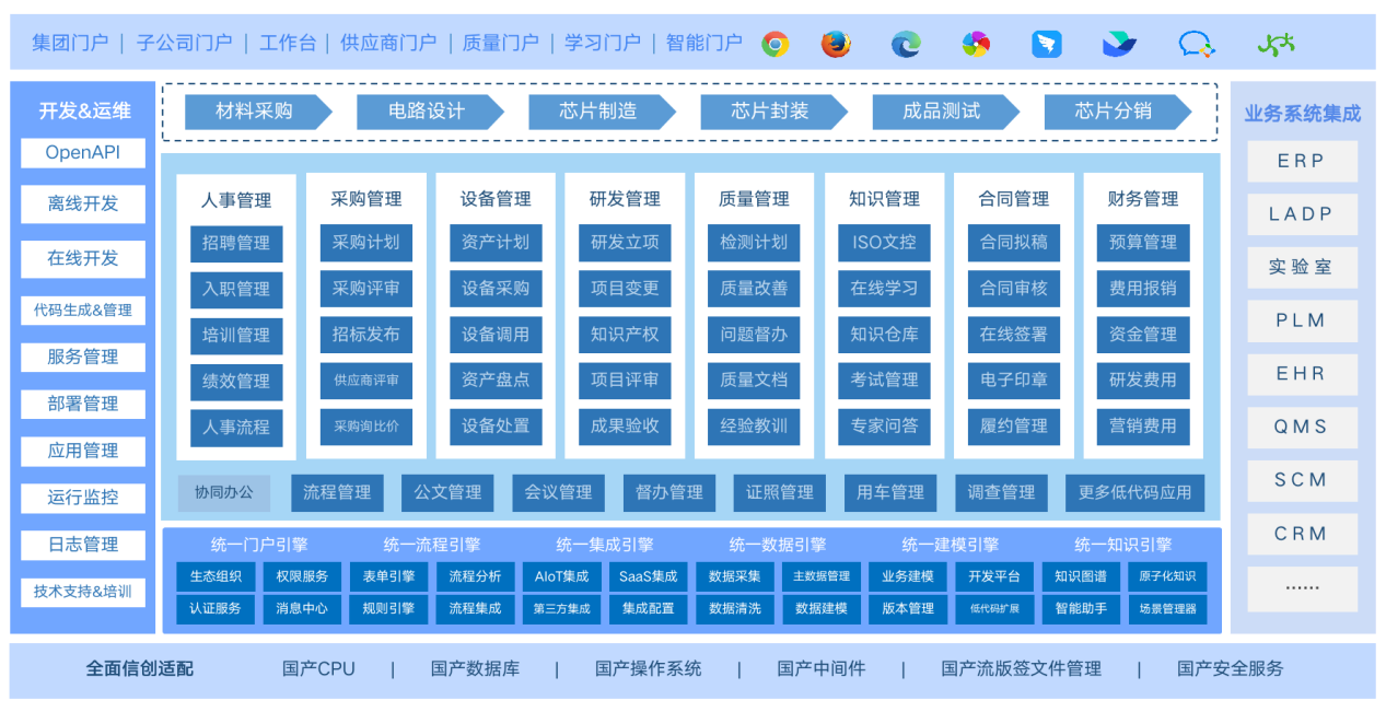 集成电路方案图