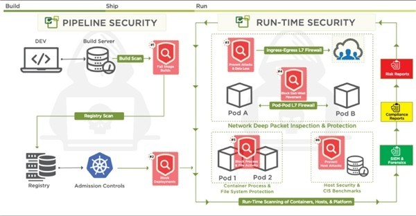 Rancher Prime 为平台工程提供面向 K8s 的弹性能力