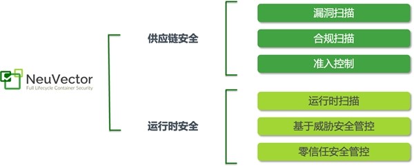 Rancher Prime 为平台工程提供面向 K8s 的弹性能力