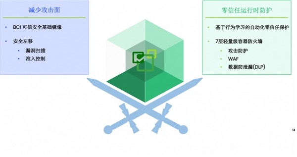 Rancher Prime 为平台工程提供面向 K8s 的弹性能力