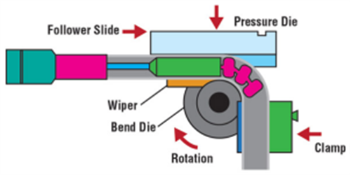 Tube Qualify三维光学弯管测量技术为工业弯管检测带来新突破507.png