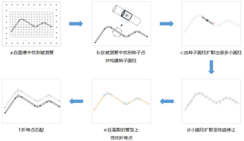 Tube Qualify三维光学弯管测量技术为工业弯管检测带来新突破715.png
