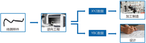 Tube Qualify三维光学弯管测量技术为工业弯管检测带来新突破983.png