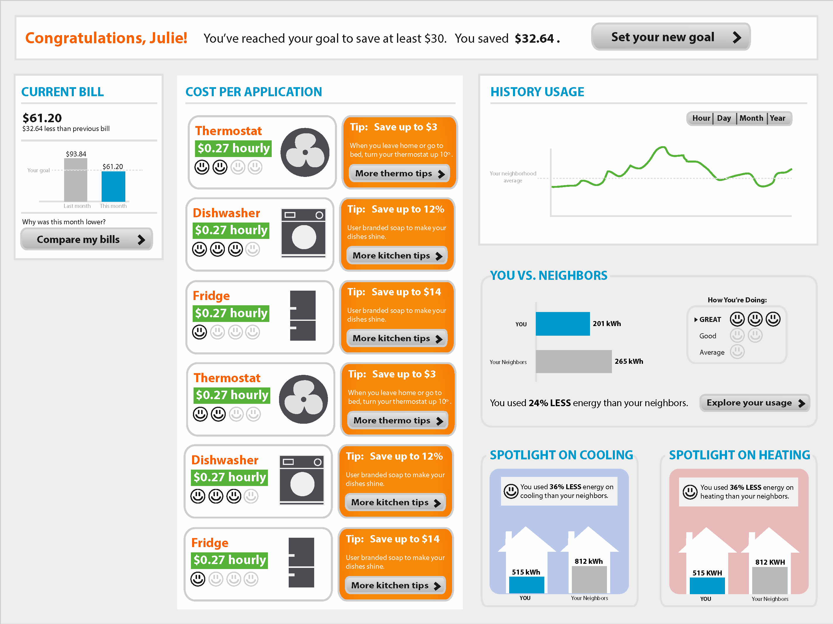 向忠宏:中国家庭能源管理系统这步大棋该如何下? 向忠宏:中国家庭能源管理系统这步大棋该如何下?