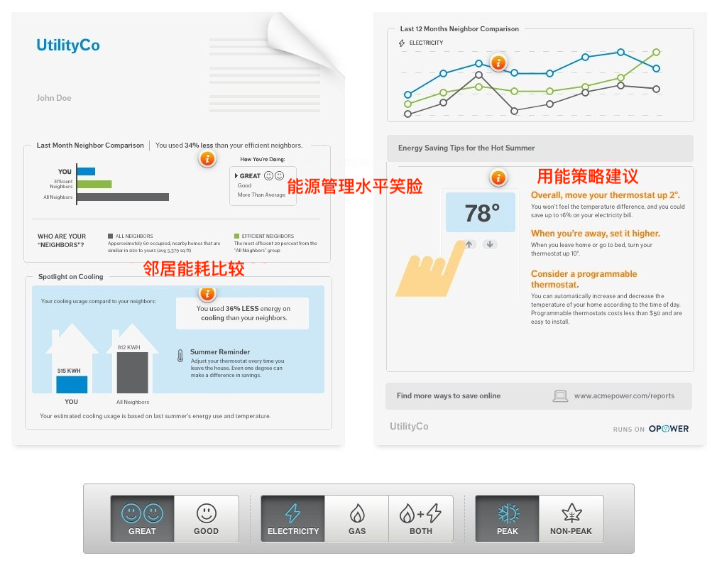 向忠宏:中国家庭能源管理系统这步大棋该如何下? 向忠宏:中国家庭能源管理系统这步大棋该如何下?