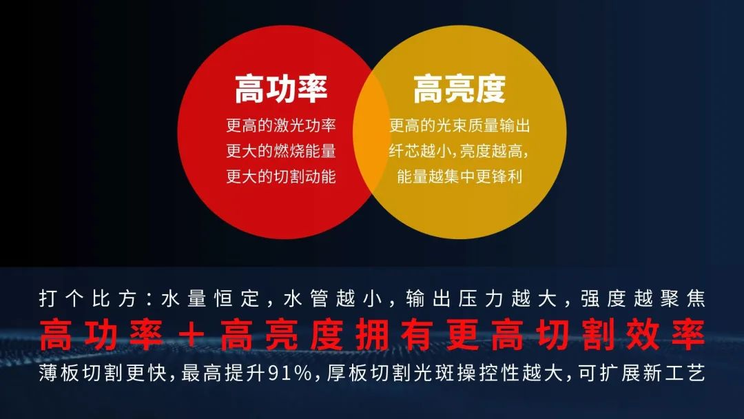 深度解读:6万瓦之后,激光切割机和光纤激光器路在何方? 深度解读:6万瓦之后,激光切割机和光纤激光器路在何方?