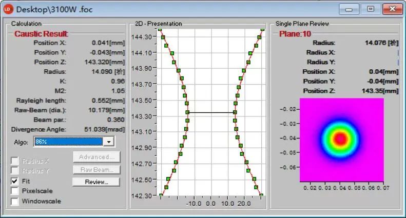 深度解读:6万瓦之后,激光切割机和光纤激光器路在何方? 深度解读:6万瓦之后,激光切割机和光纤激光器路在何方?