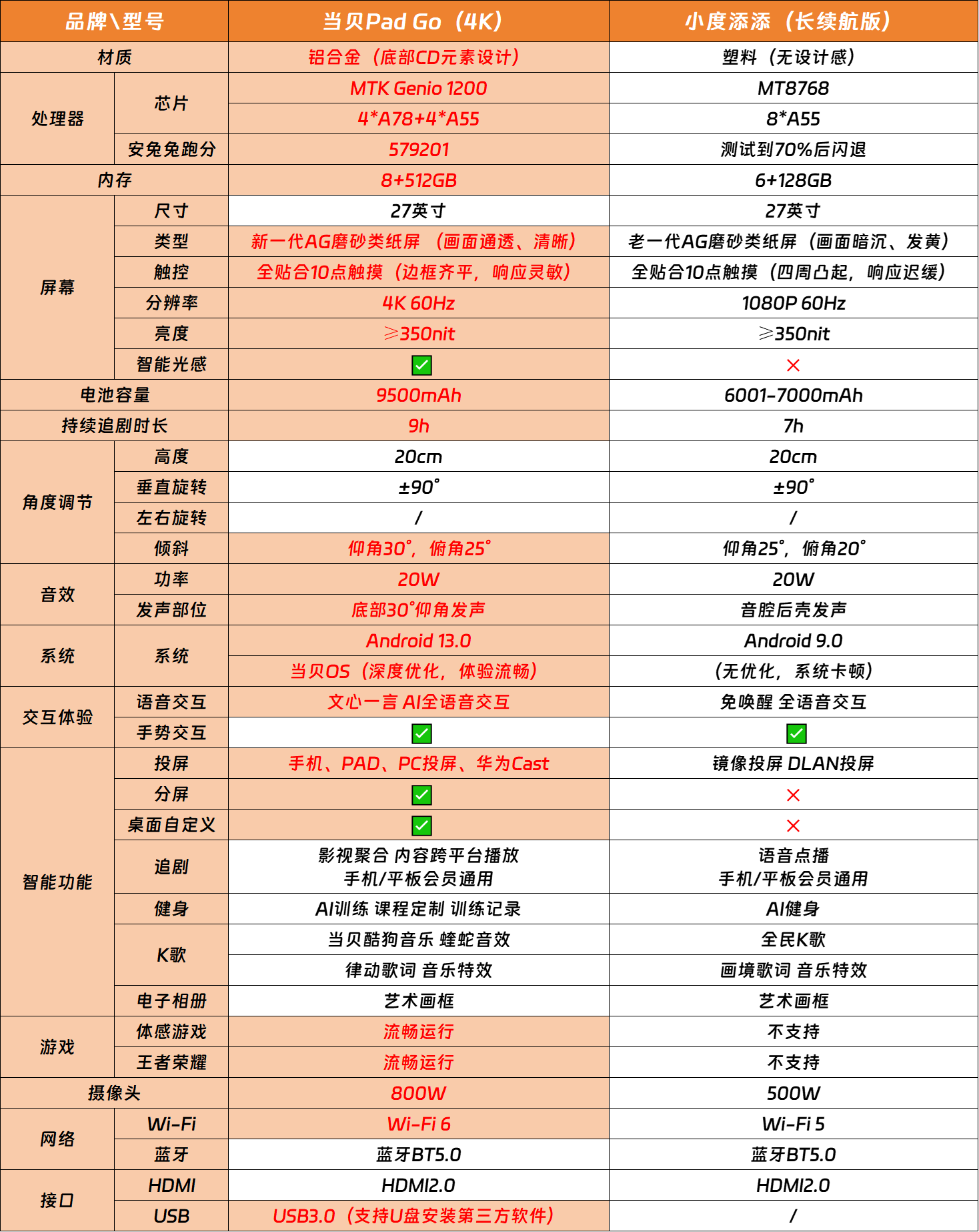 medias-uploads/jm-202308/55d78fb977eecd454d3a93355d2c0fdc.png 对比.png
