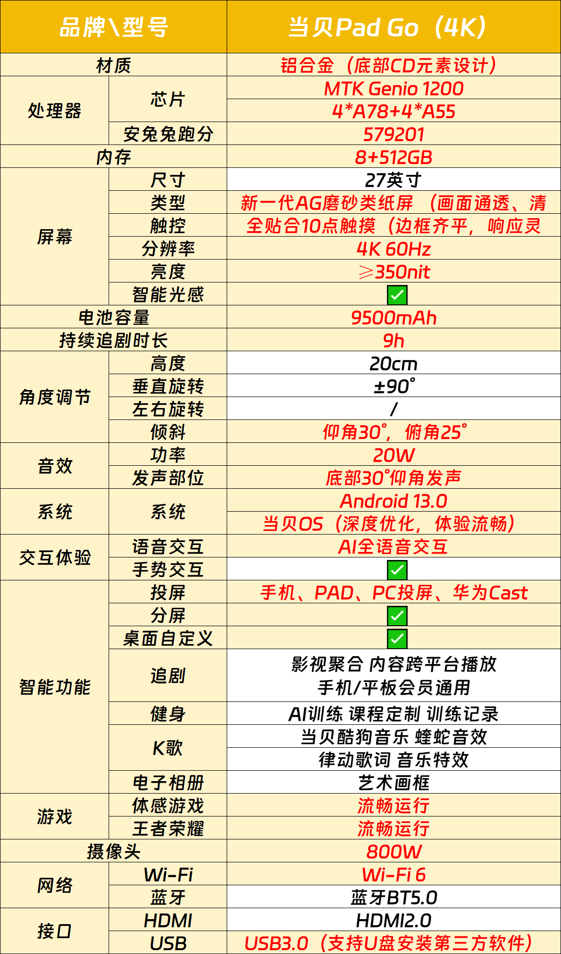 medias-uploads/jm-202308/a1e8172527b96bc1f3f3f28a7060656f.png 参数.png