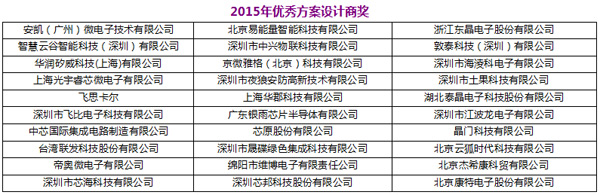 HCFT品牌盛会引爆行业沸点  30强&ldquo;琅琊榜&rdquo;火热出炉