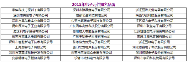 HCFT品牌盛会引爆行业沸点  30强&ldquo;琅琊榜&rdquo;火热出炉