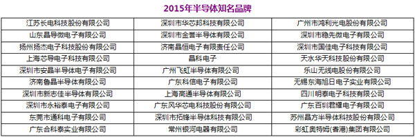 HCFT品牌盛会引爆行业沸点  30强&ldquo;琅琊榜&rdquo;火热出炉