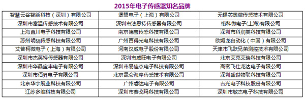 HCFT品牌盛会引爆行业沸点  30强&ldquo;琅琊榜&rdquo;火热出炉