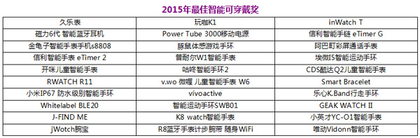 HCFT品牌盛会引爆行业沸点  30强&ldquo;琅琊榜&rdquo;火热出炉