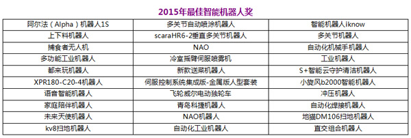 HCFT品牌盛会引爆行业沸点  30强&ldquo;琅琊榜&rdquo;火热出炉